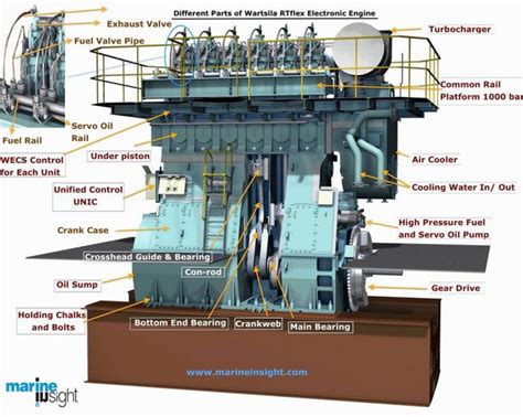 Find the right parts for your mercury® or mercruiser® engine here. How Ship's Engine Works?