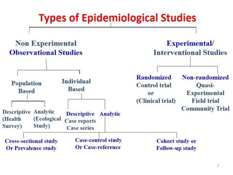 Kinds Of Research Methodologies For Phd Pupils