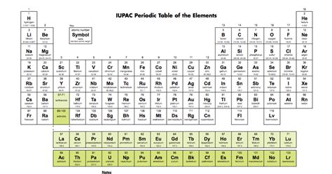 4 New Elements Will Be Added To The Periodic Table Heres What It