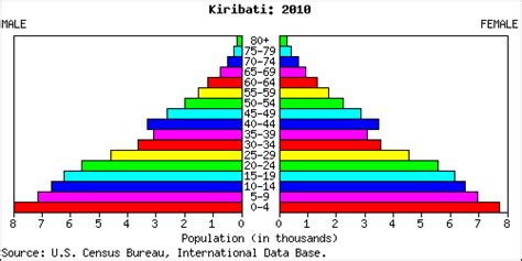 Kiribati People Stats