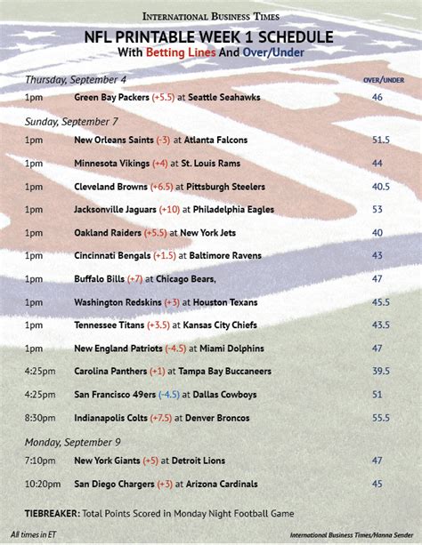 Nfl Office Pool 2014 Printable Week 1 Schedule With Betting Lines And