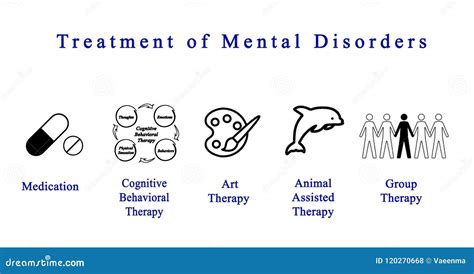 Treatment Of Mental Disorders Stock Photography