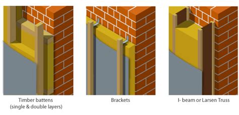 Greenspec Housing Retrofit Insulation Timber Slate And Tile Cladding