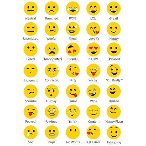 Wallpops Create An Emoji Dry Erase Wall Decal Emoji Chart Emoji