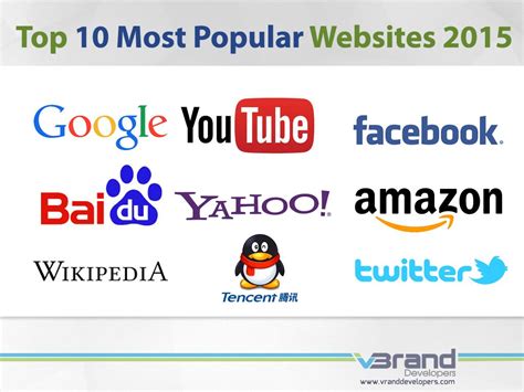 Top 10 Most Popular Websites 2015 V Brand Developers Brand Design