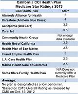 Medicare Health Plan Ratings Images