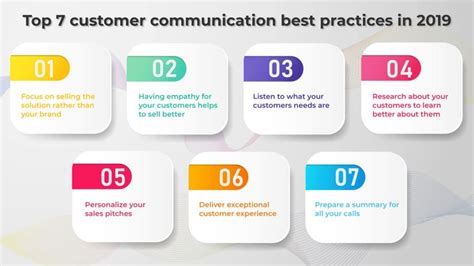 Remote Team Communication Best Practices