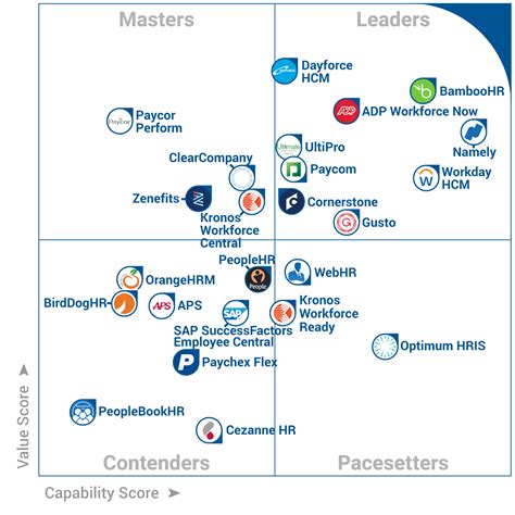 From talent management, recruiting, on boarding, performance management. Top Human Resources (HR) Software - 2018 Reviews & Pricing