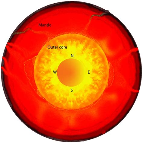 Earths Inner Core Is Growing Lopsided Heres Why The Planet Isnt