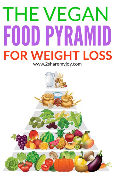 16 Vegan Food Pyramid For Weight Loss 2022 Junhobutt