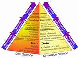 Data Science Knowledge