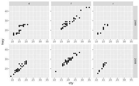 How To Change Facet Wrap Box Color In Ggplot2 Data Viz With Python Images