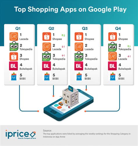 January 31, 2018 at 4:39 pm. RECAP: Indonesia's 2017 E-Commerce Review | Seasia.co