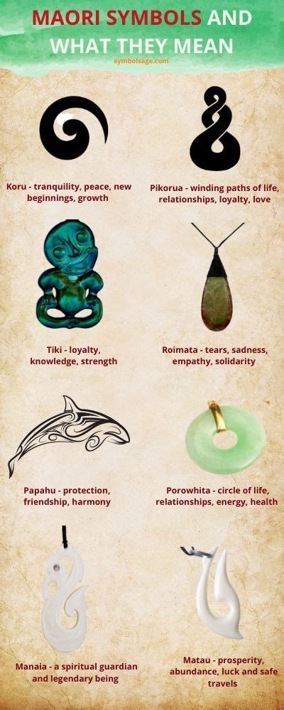 Maori Symbols And What They Mean Symbol Sage In 2022 Maori Symbols