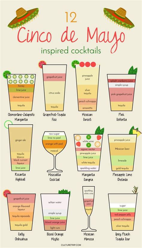 12 Fun Tequila Cocktails For Cinco De Mayo Infographic Alcohol Drink Recipes Tequila