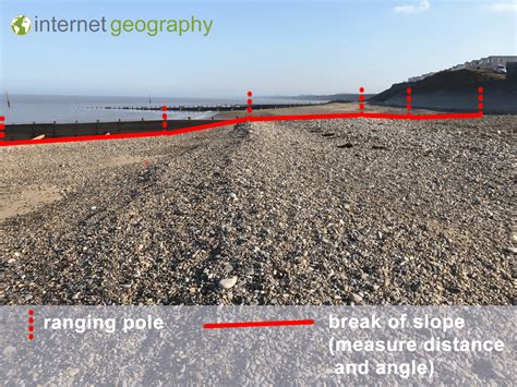 Coastal Fieldwork Techniques Internet Geography