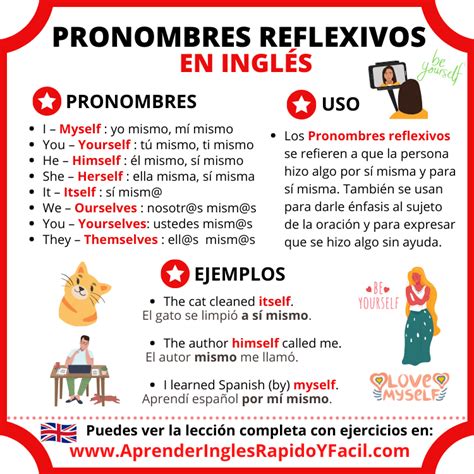 Pronombres Reflexivos En Ingl S Reflexive Pronouns