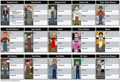 The Outsiders Character Map Storyboard By Rebeccaray