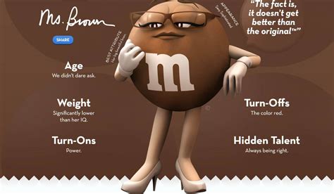 At 75 Years Old Mandms Is The Worlds Most Popular Candy Inside The Magic