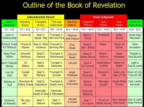 Book Of Revelation Timeline These Major Sections Of The Book And