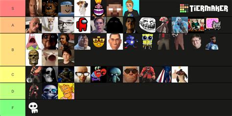Tiermaker Of All Evade Nextbots Roblox The 1b Visits Nextb Tier List