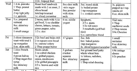 1200 Calorie Meal Plan For A Month ~ Diet Plans To Lose Weight