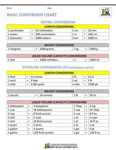 Customary Unit Conversion Worksheet