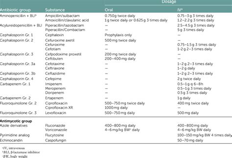 Antibiotics Recommended For The Treatment Of Urinary Tract Infections