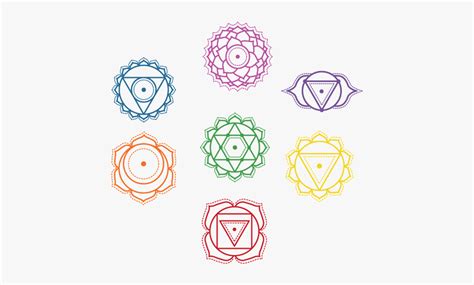Clip Art Seven Chakras Symbols - Chakra Symbols Transparent Background