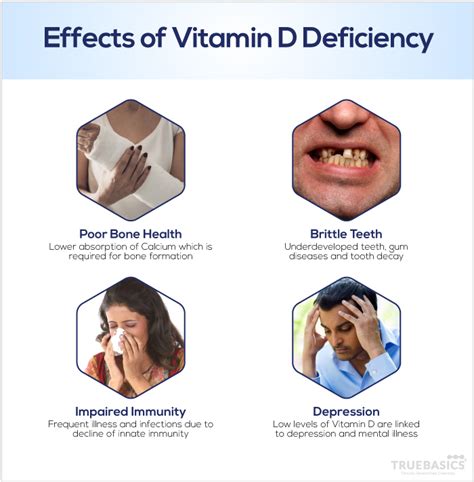 Sep 02, 2016 · a. Vitamin D: Roles, Deficiency, and Sources - TrueBasics