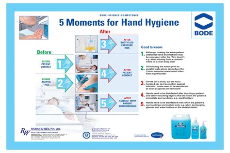 Five Movements Of Hand Hygiene
