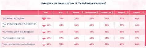 Most Common Sex Dreams What Do They Mean