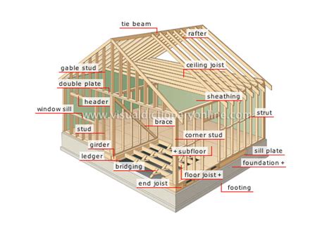 House Structure Of A House Frame Image Visual Dictionary Online