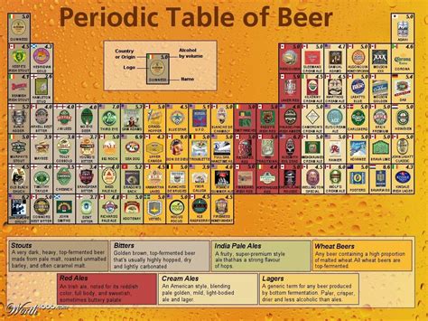 Pin By Jose Marron On Beer Style Infographic Home Brewing Beer