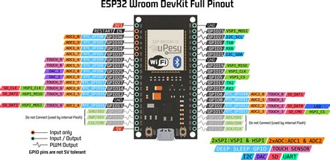 Module De Brochage Gpio Esp32 Esp32 Wroom Arduino Tutoriels Images
