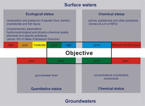 Water Framework Directive Ikse