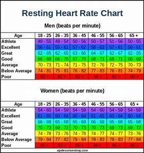 Resting Heart Rate Chart What Is A Good Resting Heart Rate Resting