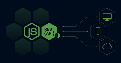 How To Structure An Expressjs Rest Api Best Practices