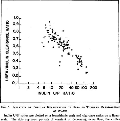 Figure 5 From MEASUREMENT OF GLOMERULAR FILTRATION RATE IN PREMATURE