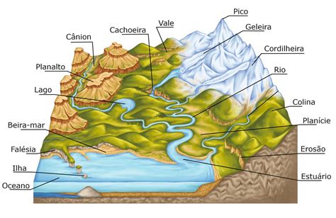 Pequena Elevação De Terra