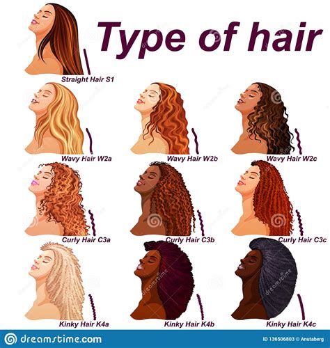 And what are the top styling secrets for each? Natural Hair Texture