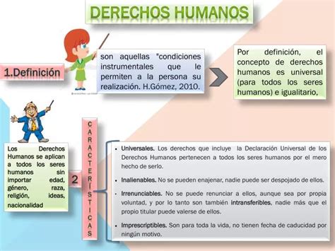 Ppt Derechos Humanos Powerpoint Presentation Free Download Id4052596