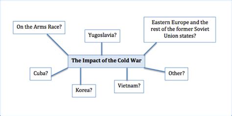 Cold War And Vocabulary Diagram Quizlet
