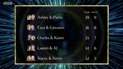 Strictly Leaderboard Who Is At The Top Of The Strictly Come Dancing