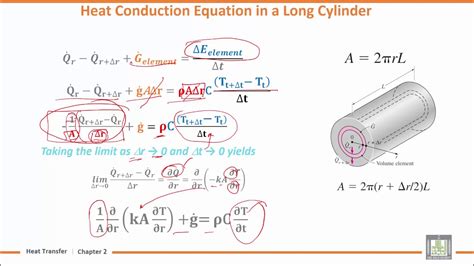 Heat Transfer U2 L4 General Heat Conduction Equation