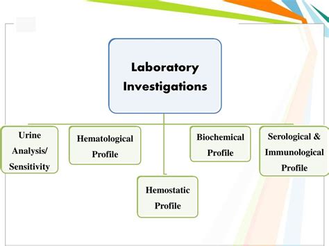 laboratory investigations ppt download