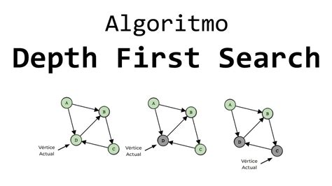 Algoritmo Depth First Search DFS para búsqueda en grafos Explicación