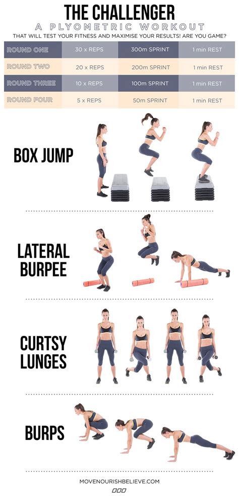 Plyometric Training Is A Category Of Movements That Use Super Explosive