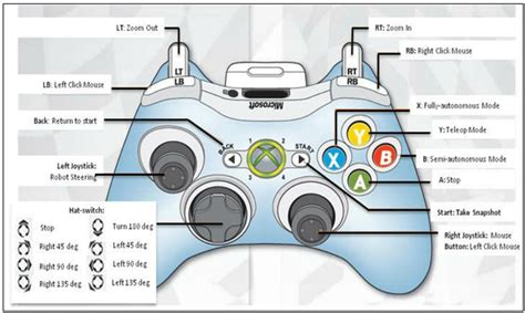 Microsoft Xbox 360 Wireless Controller Download Scientific Diagram