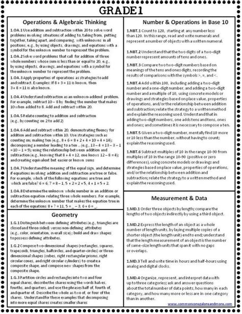 Ccss Math Standards Grade 1